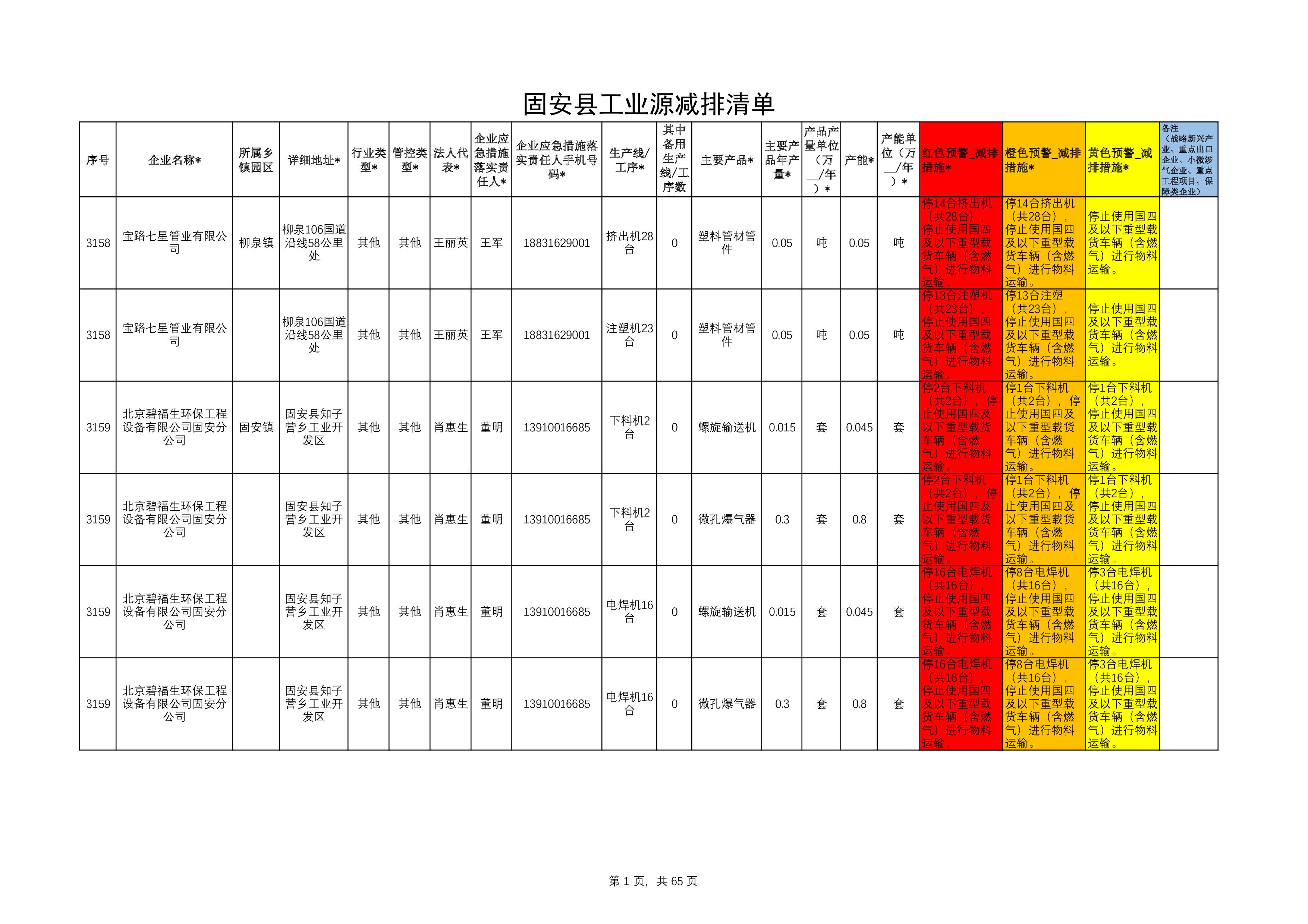 固安县工业源清单(1)111-1.jpg