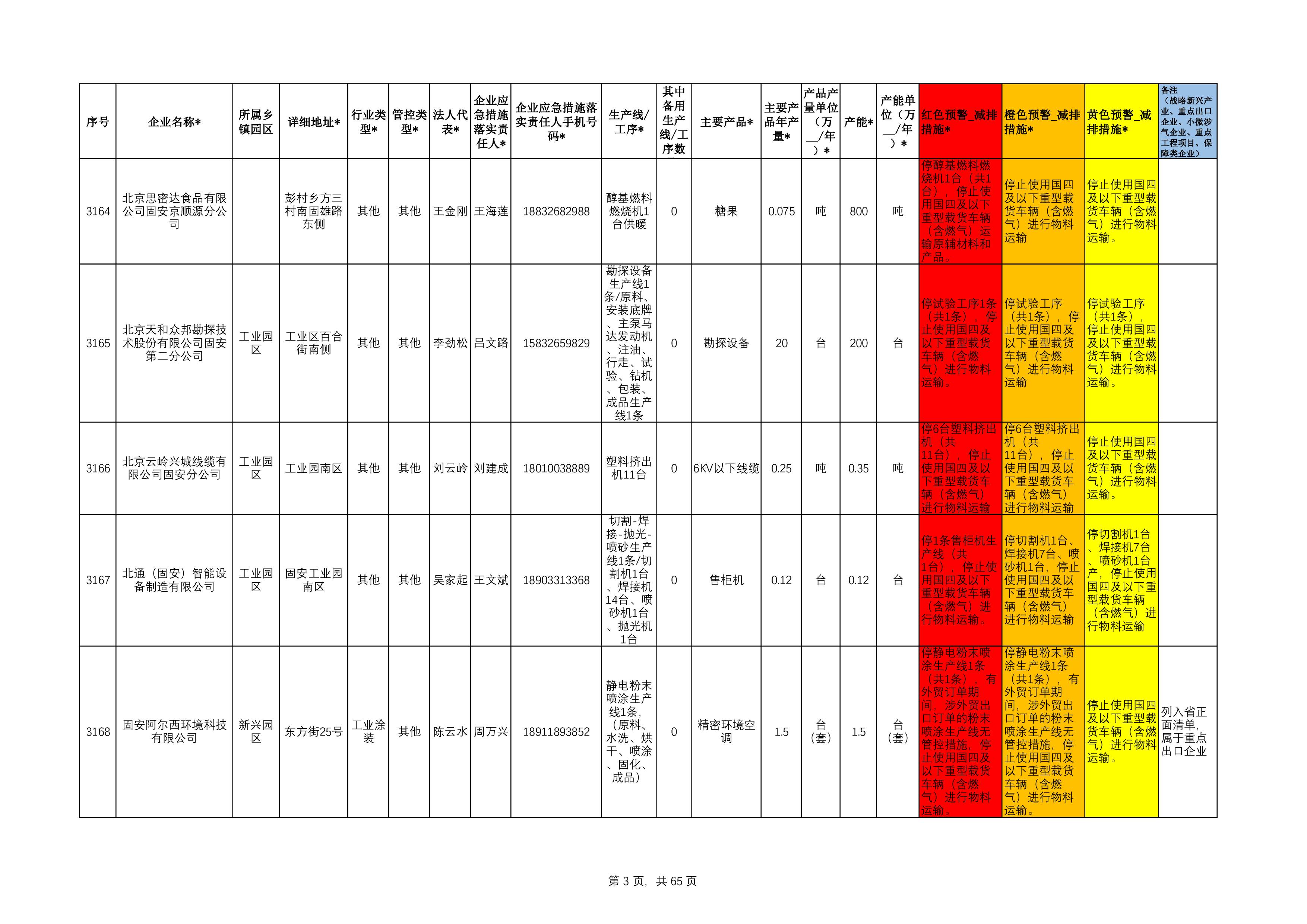 固安县工业源清单(1)111-3.jpg