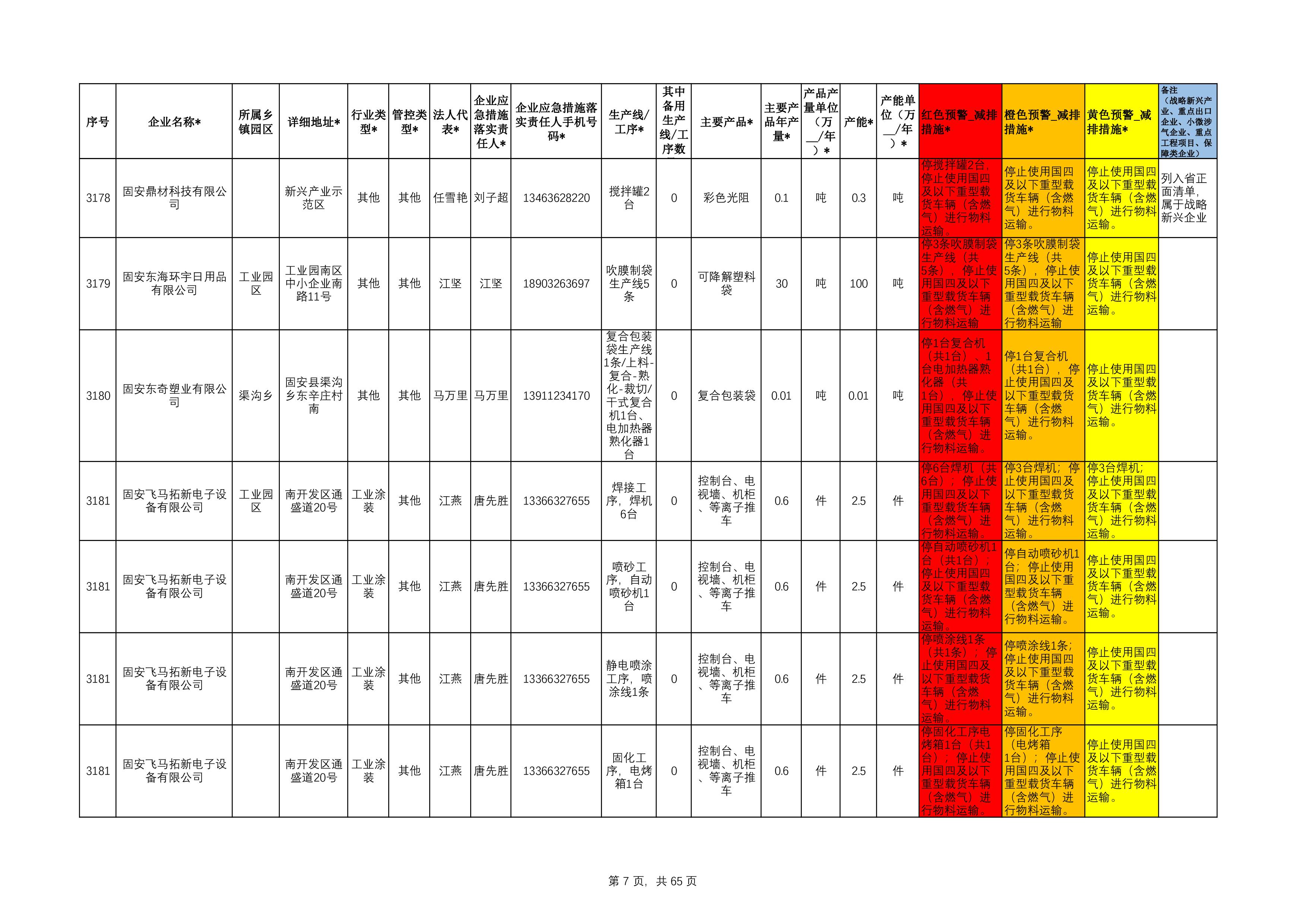 固安县工业源清单(1)111-7.jpg