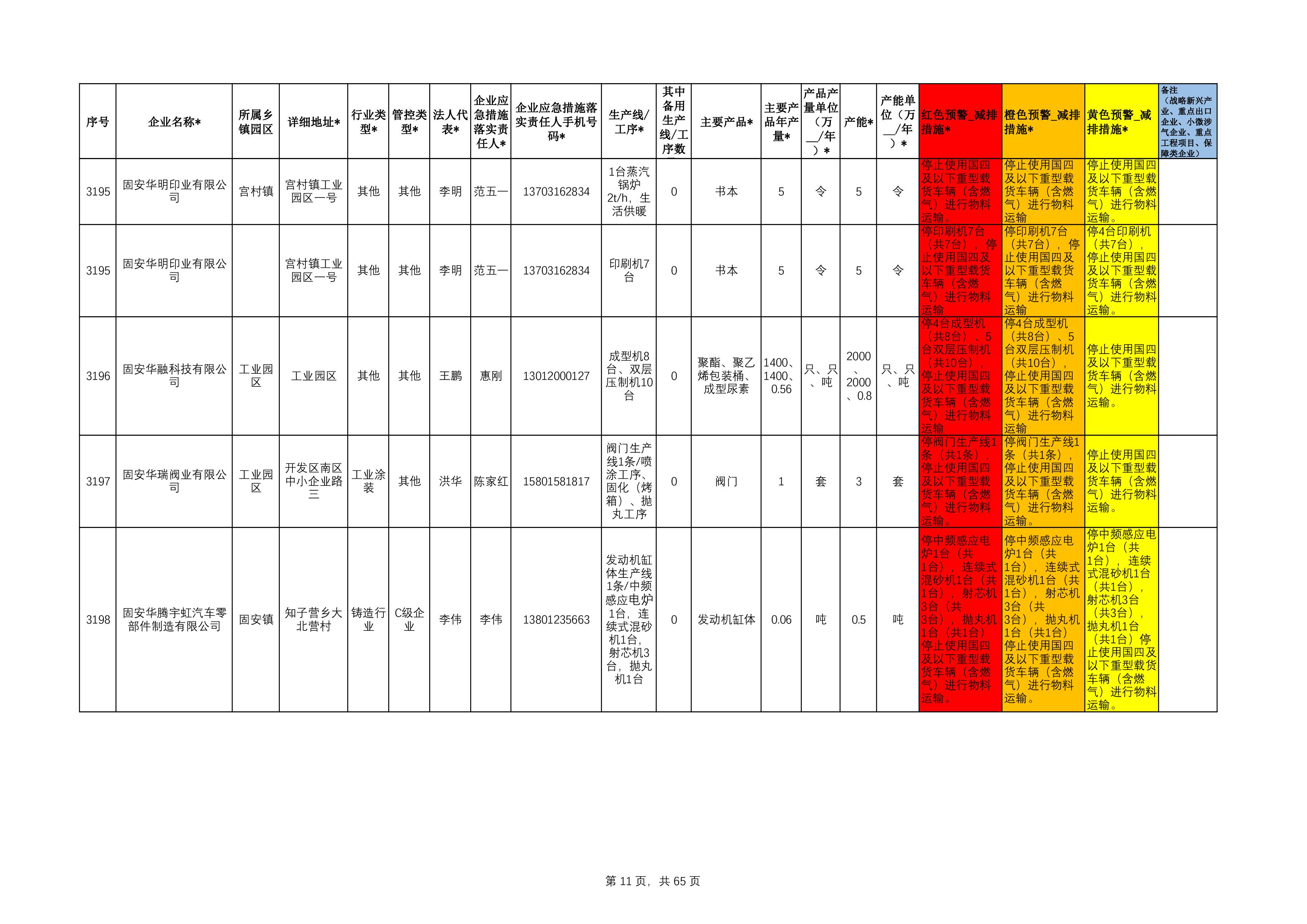 固安县工业源清单(1)111-11.jpg