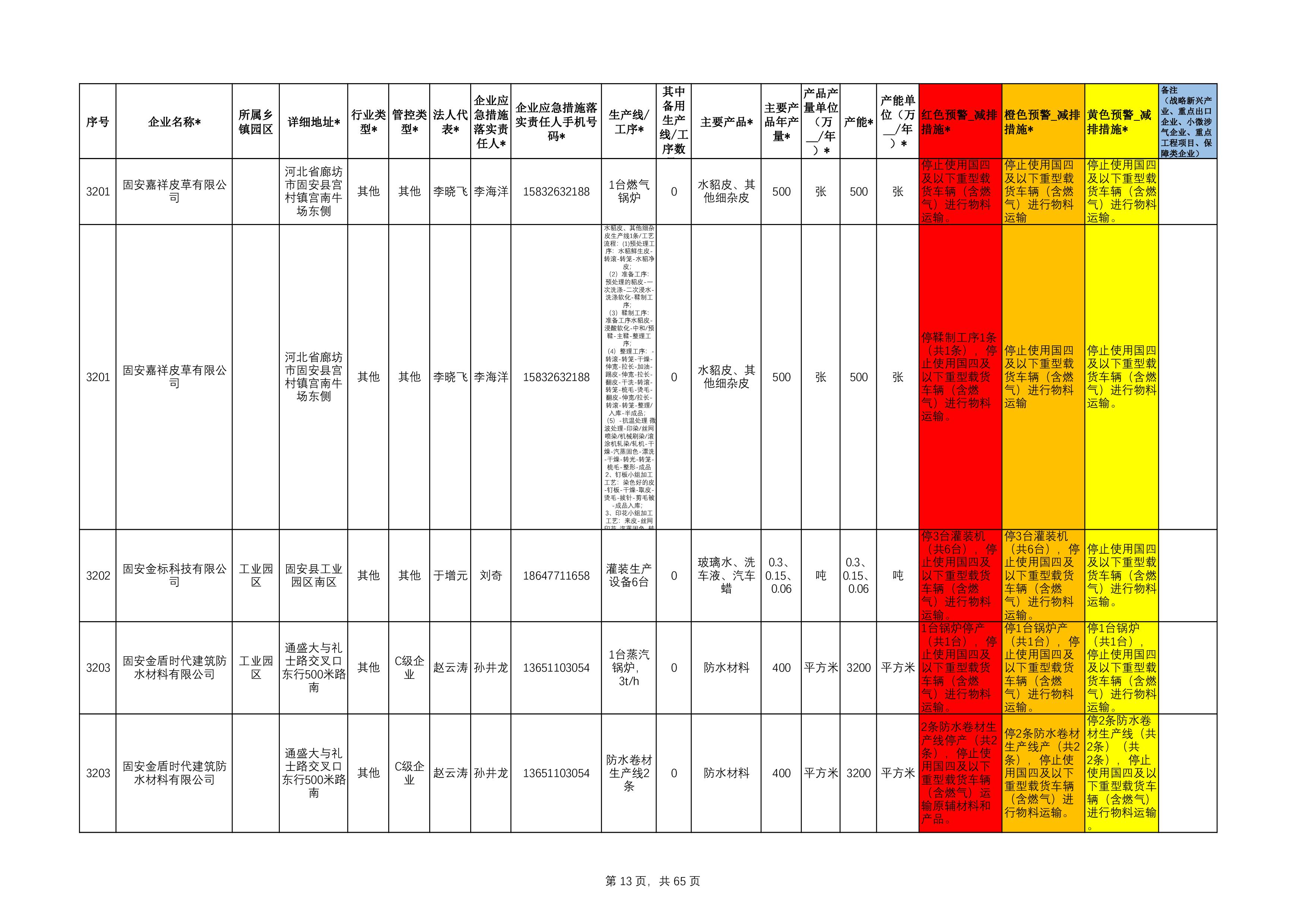 固安县工业源清单(1)111-13.jpg