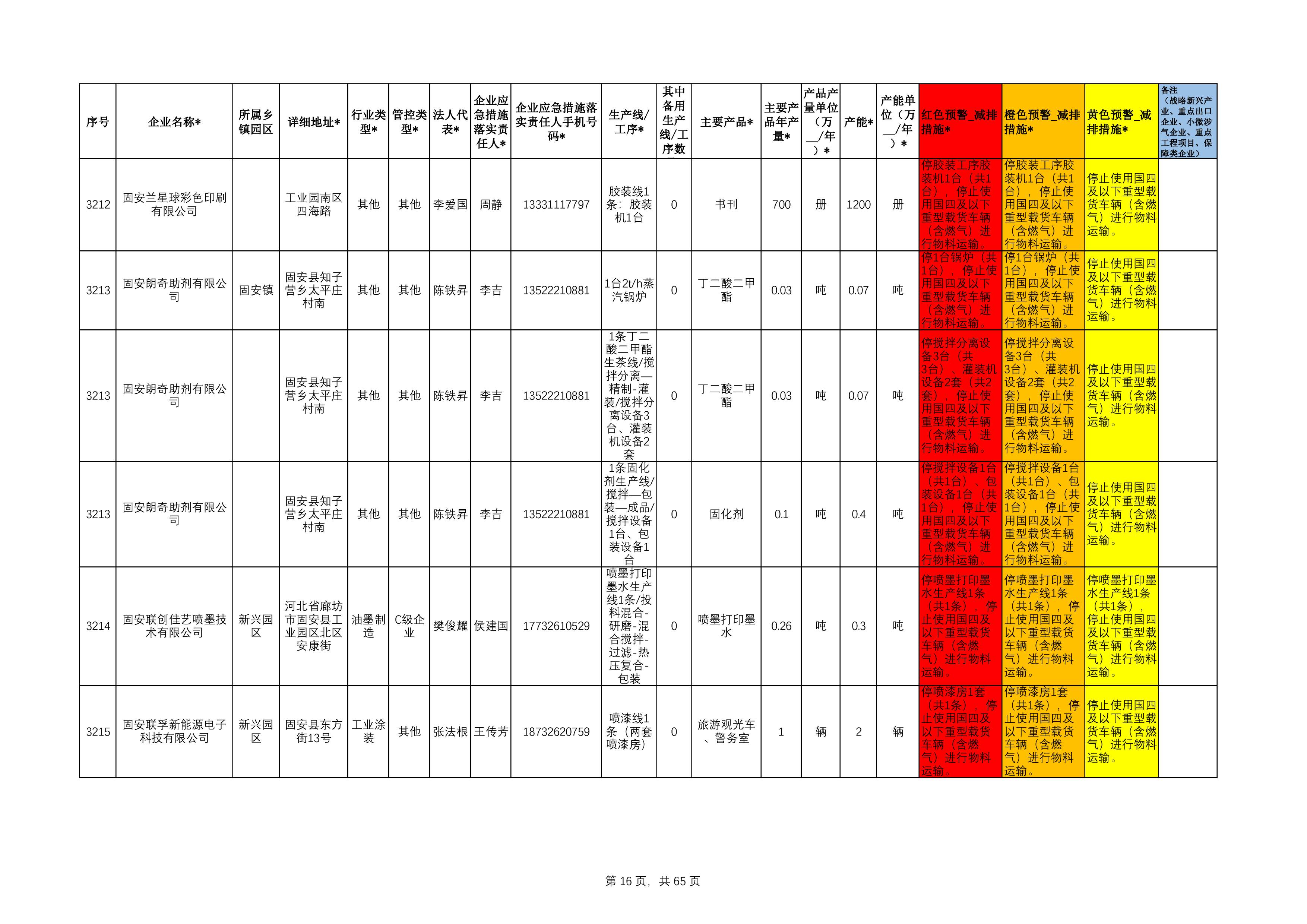 固安县工业源清单(1)111-16.jpg