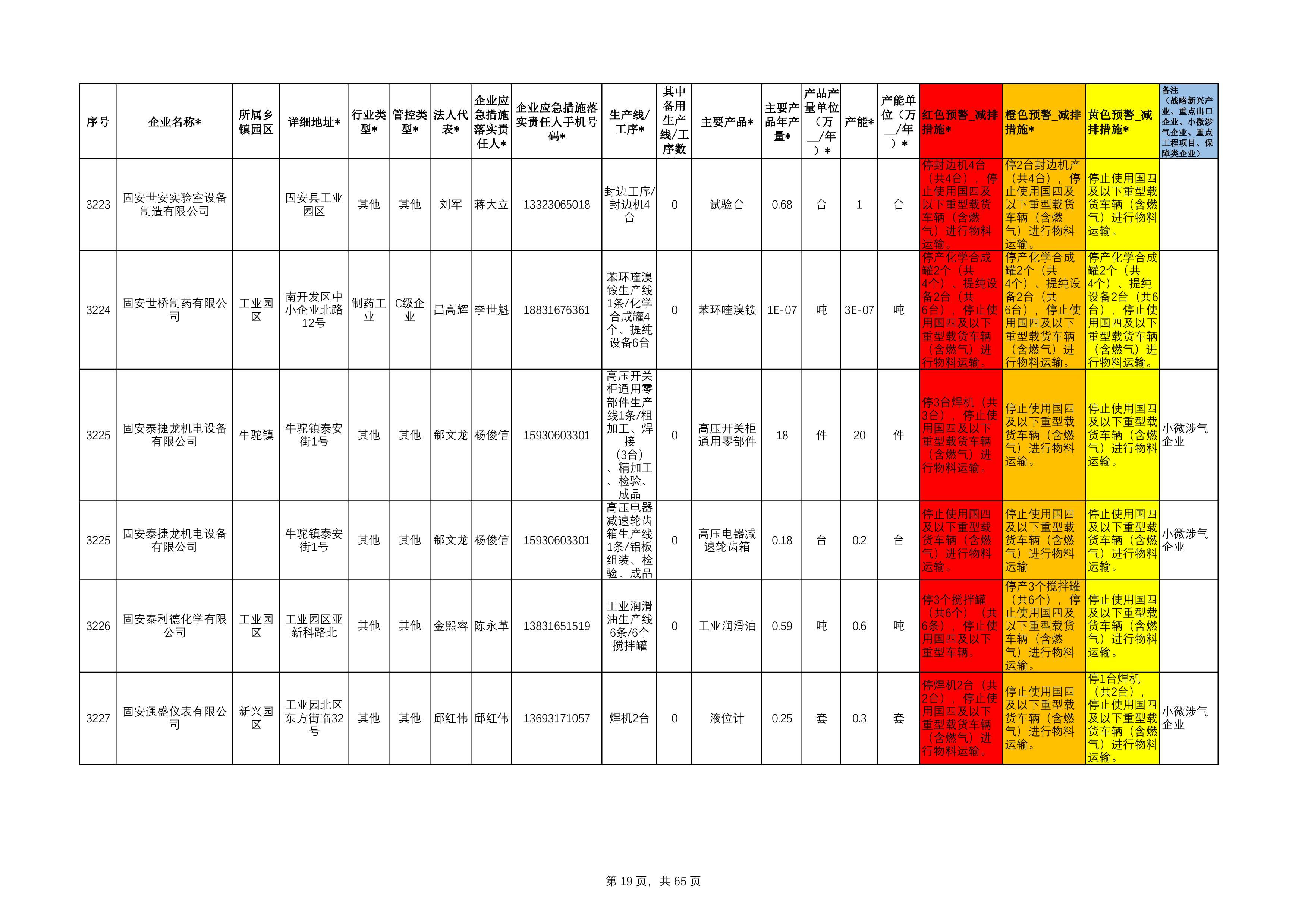 固安县工业源清单(1)111-19.jpg