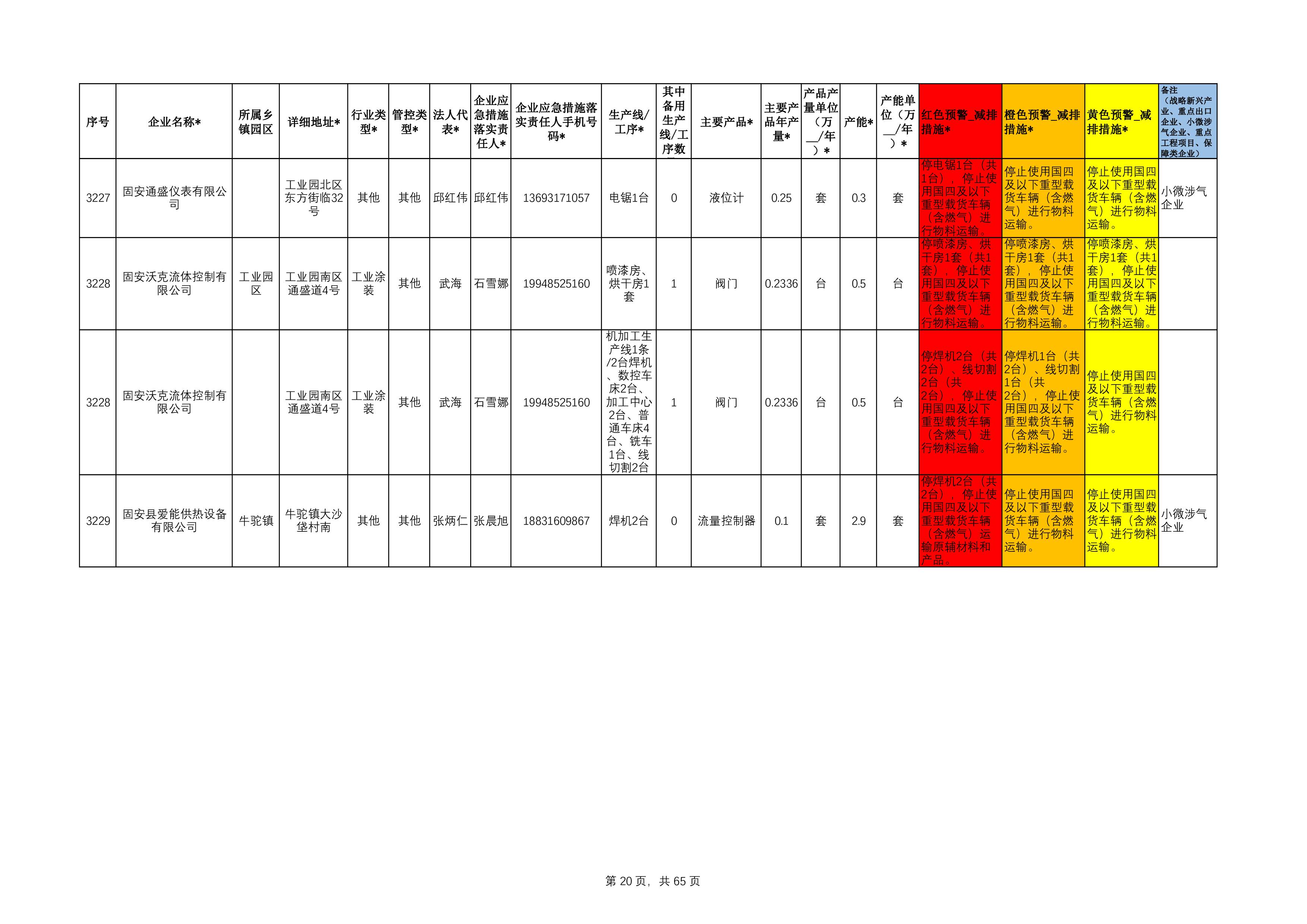 固安县工业源清单(1)111-20.jpg