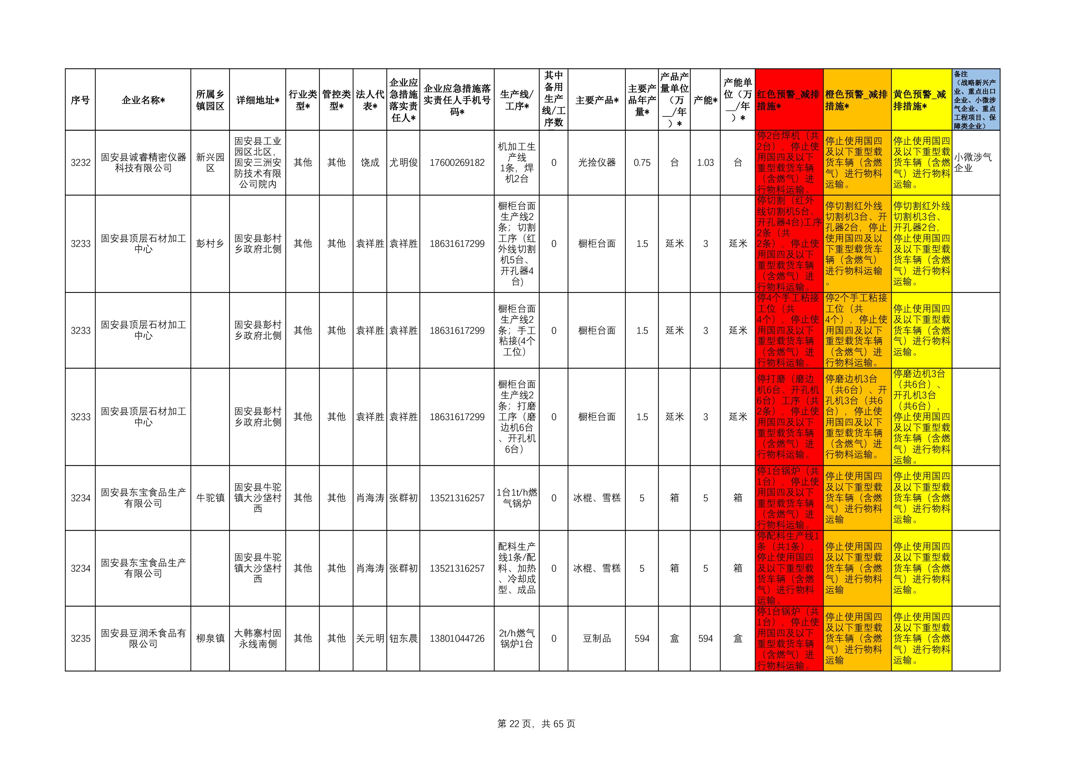 固安县工业源清单(1)111-22.jpg