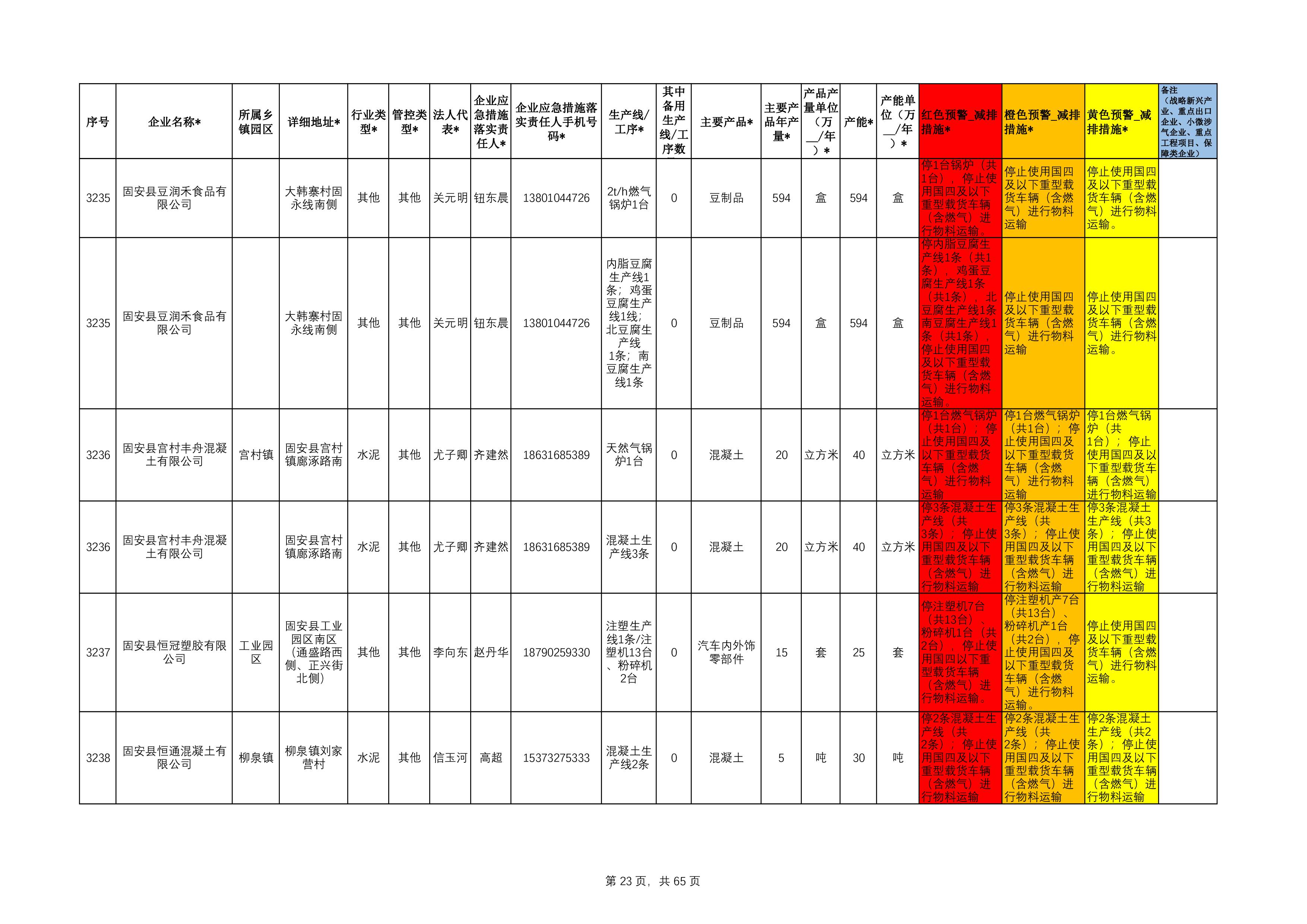 固安县工业源清单(1)111-23.jpg