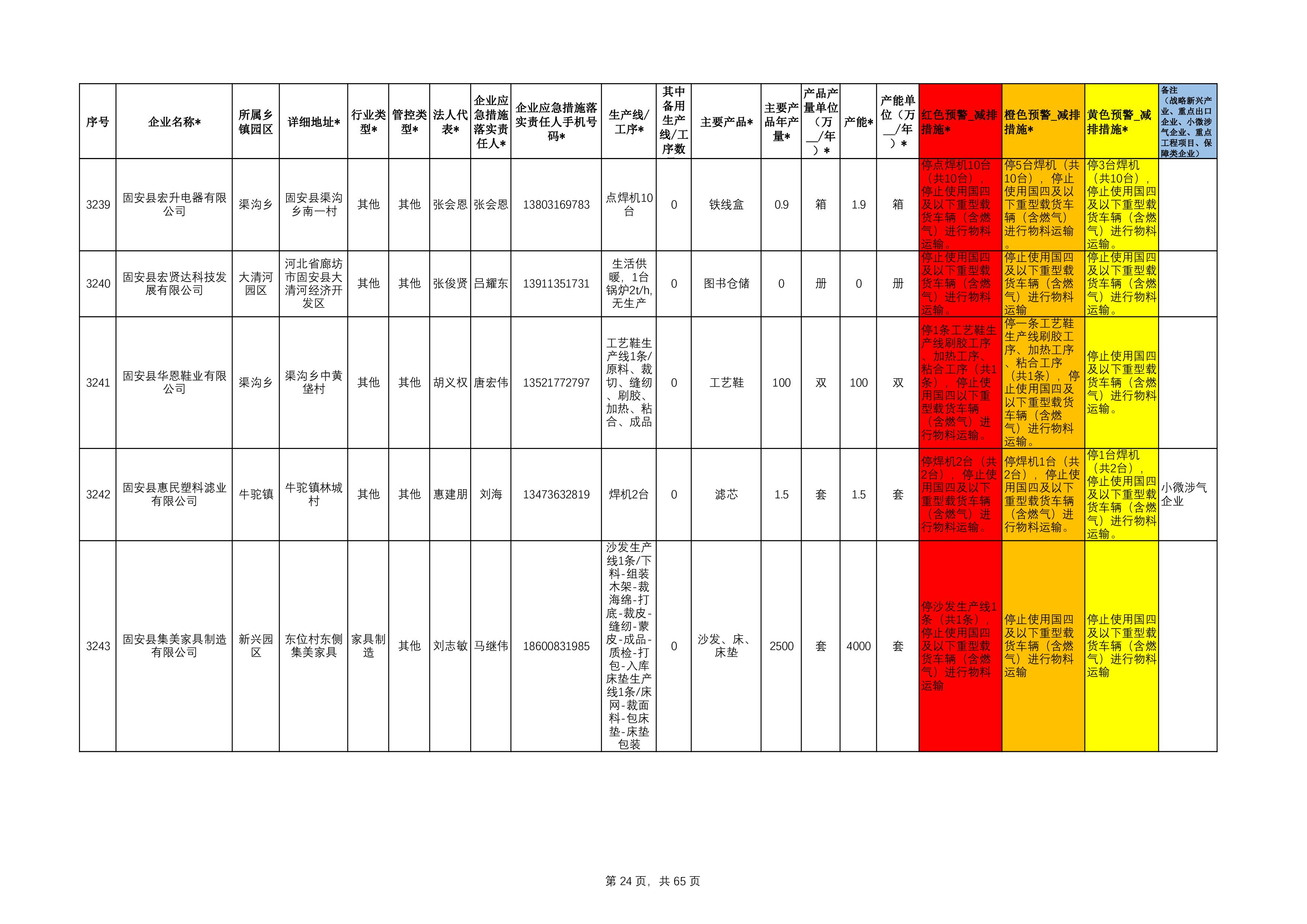 固安县工业源清单(1)111-24.jpg