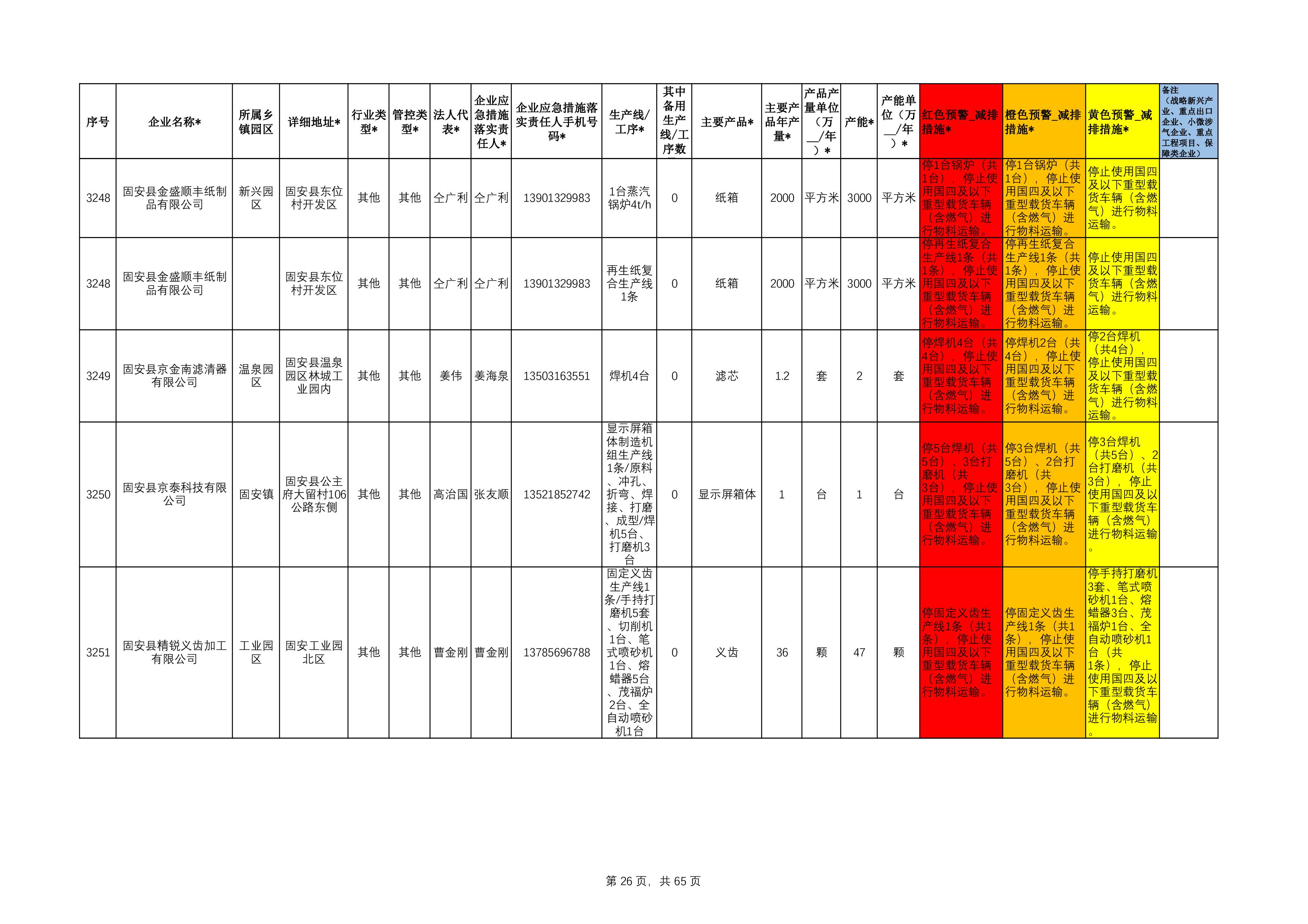 固安县工业源清单(1)111-26.jpg