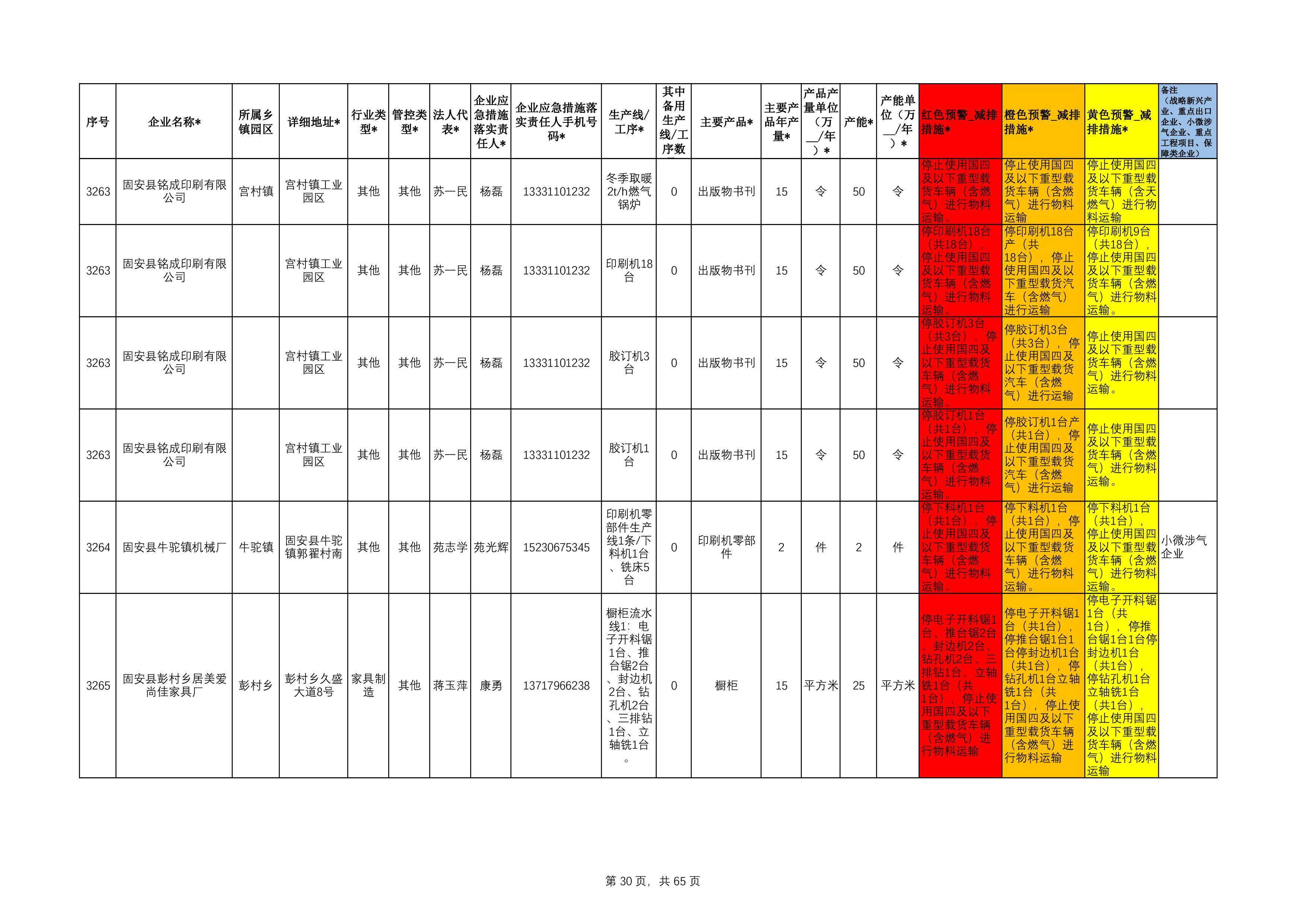 固安县工业源清单(1)111-30.jpg