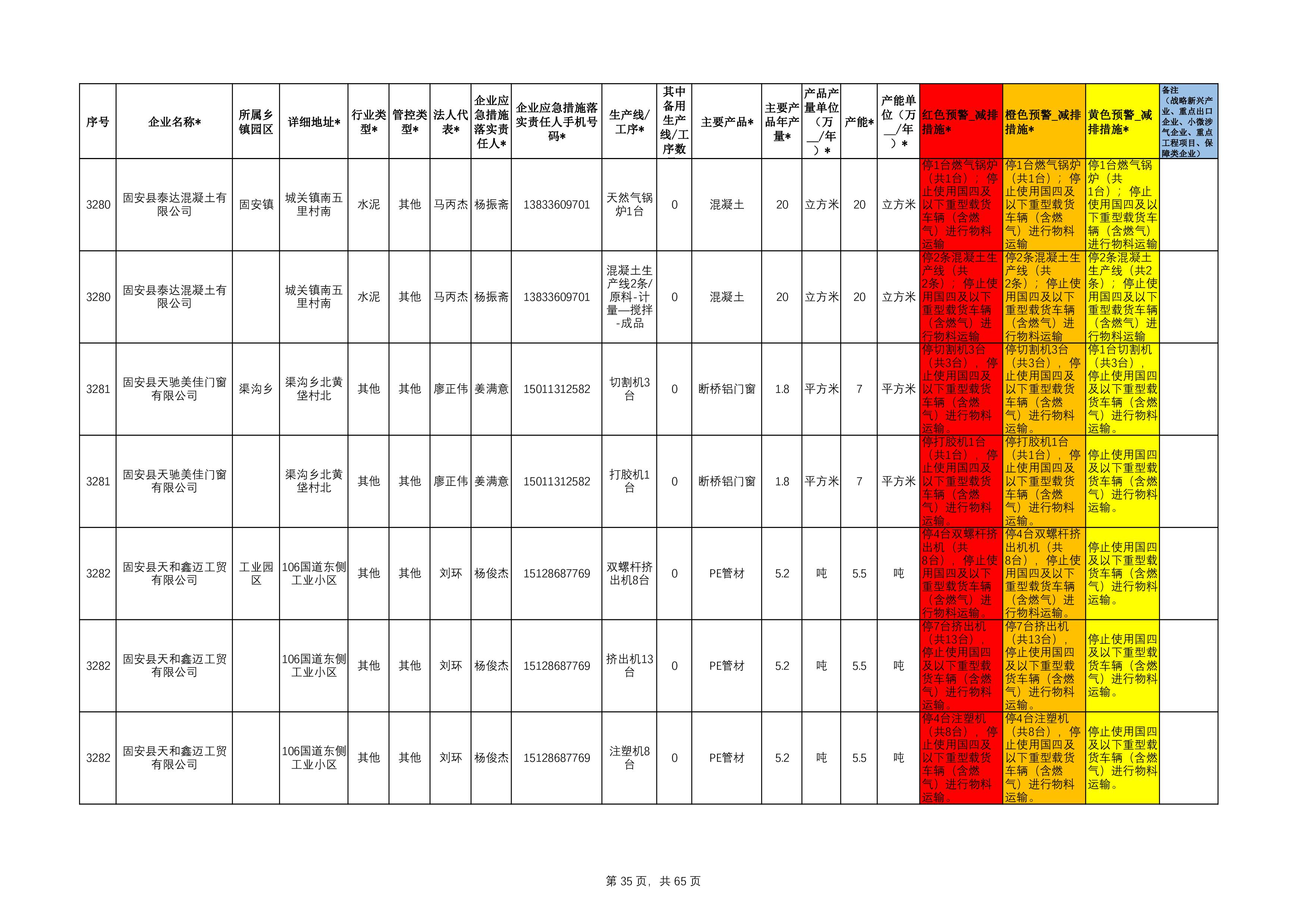 固安县工业源清单(1)111-35.jpg