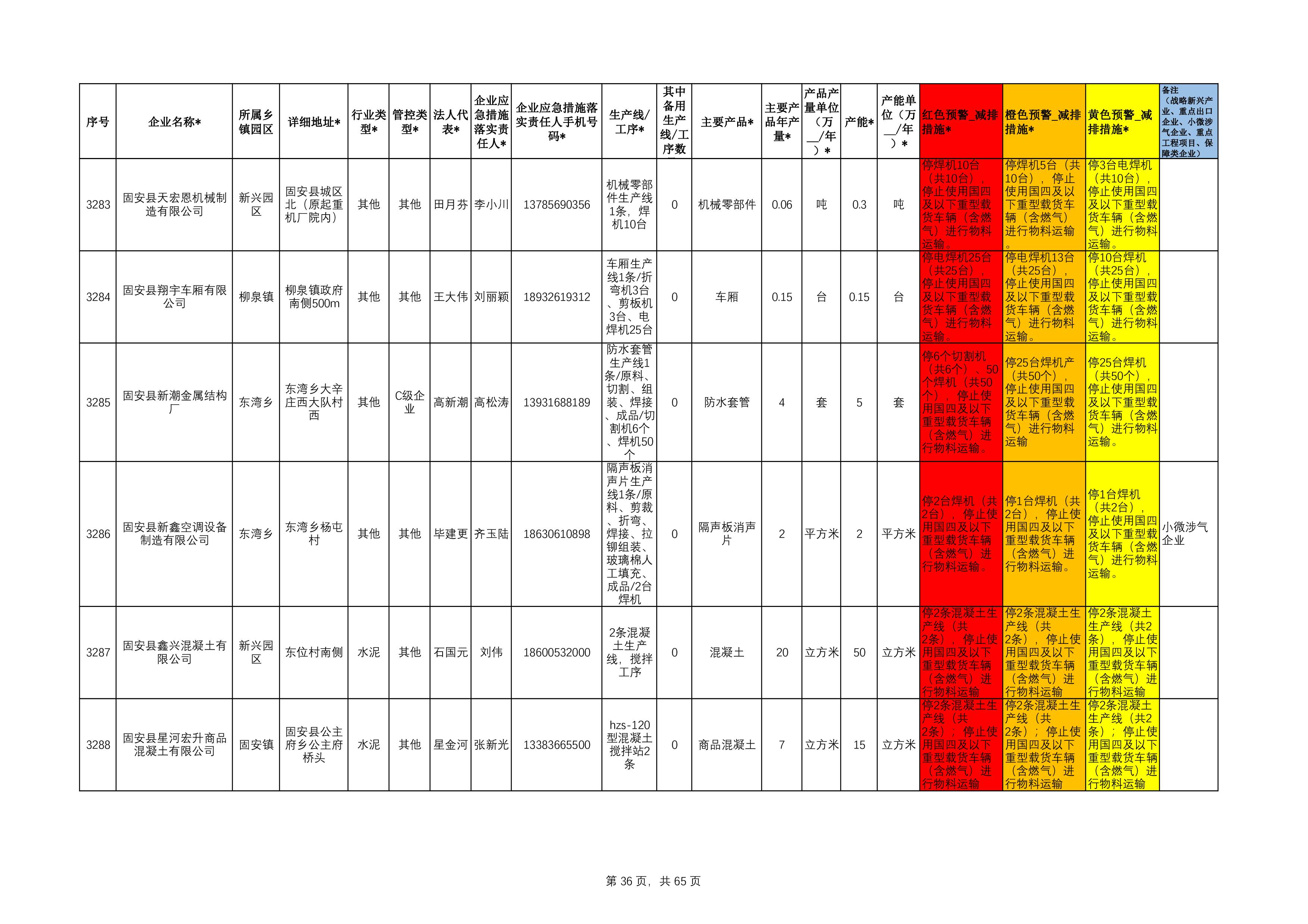 固安县工业源清单(1)111-36.jpg