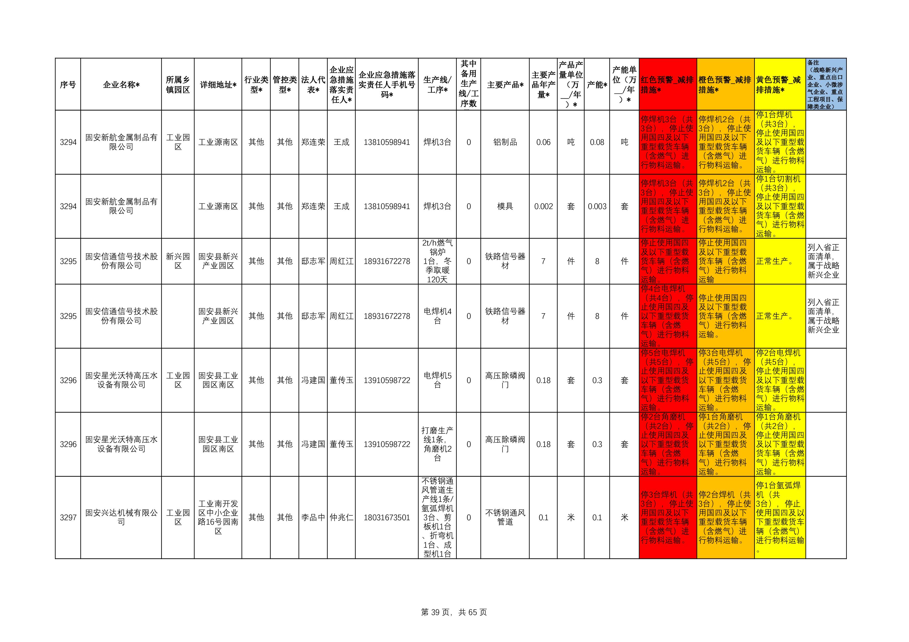 固安县工业源清单(1)111-39.jpg