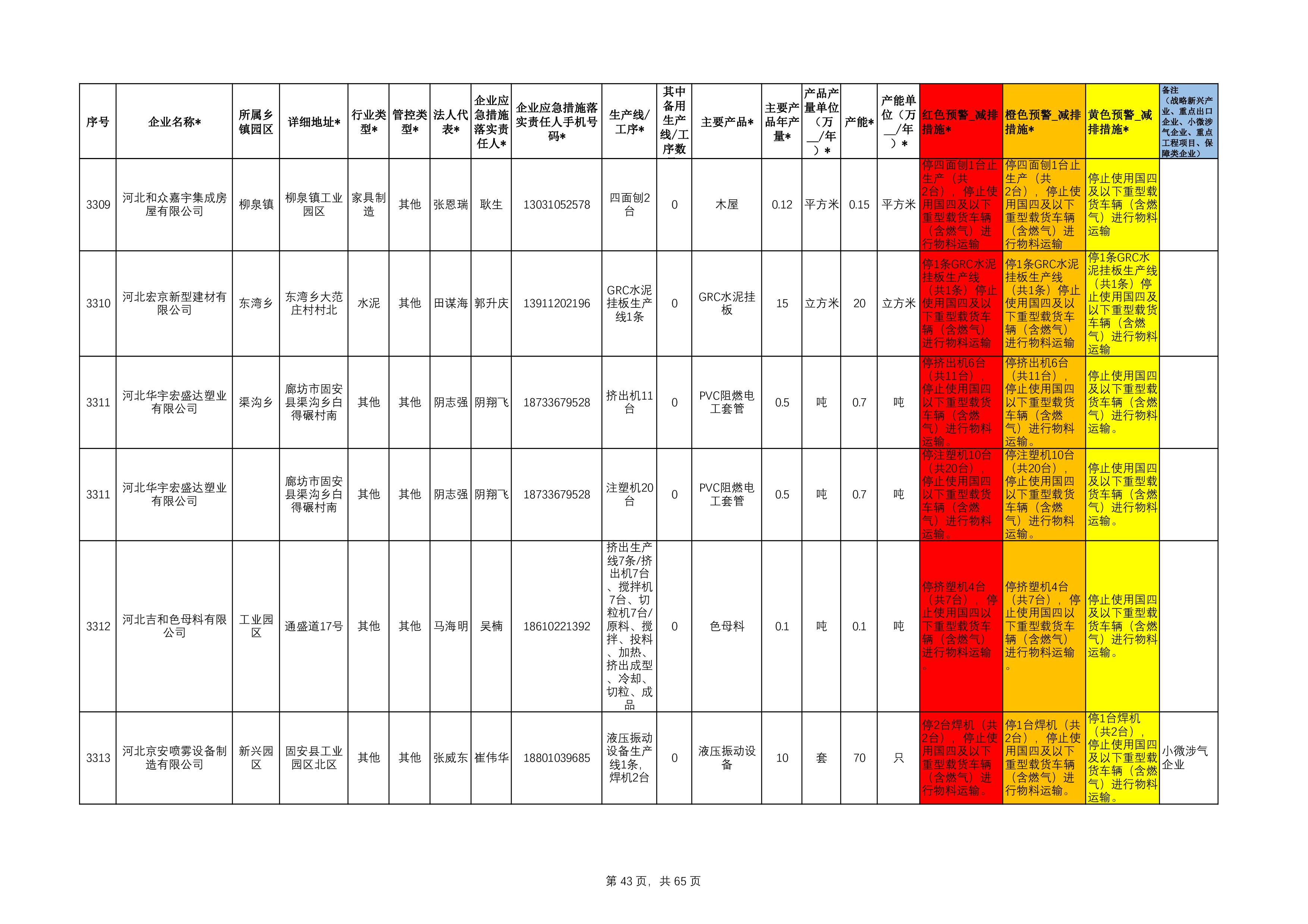 固安县工业源清单(1)111-43.jpg