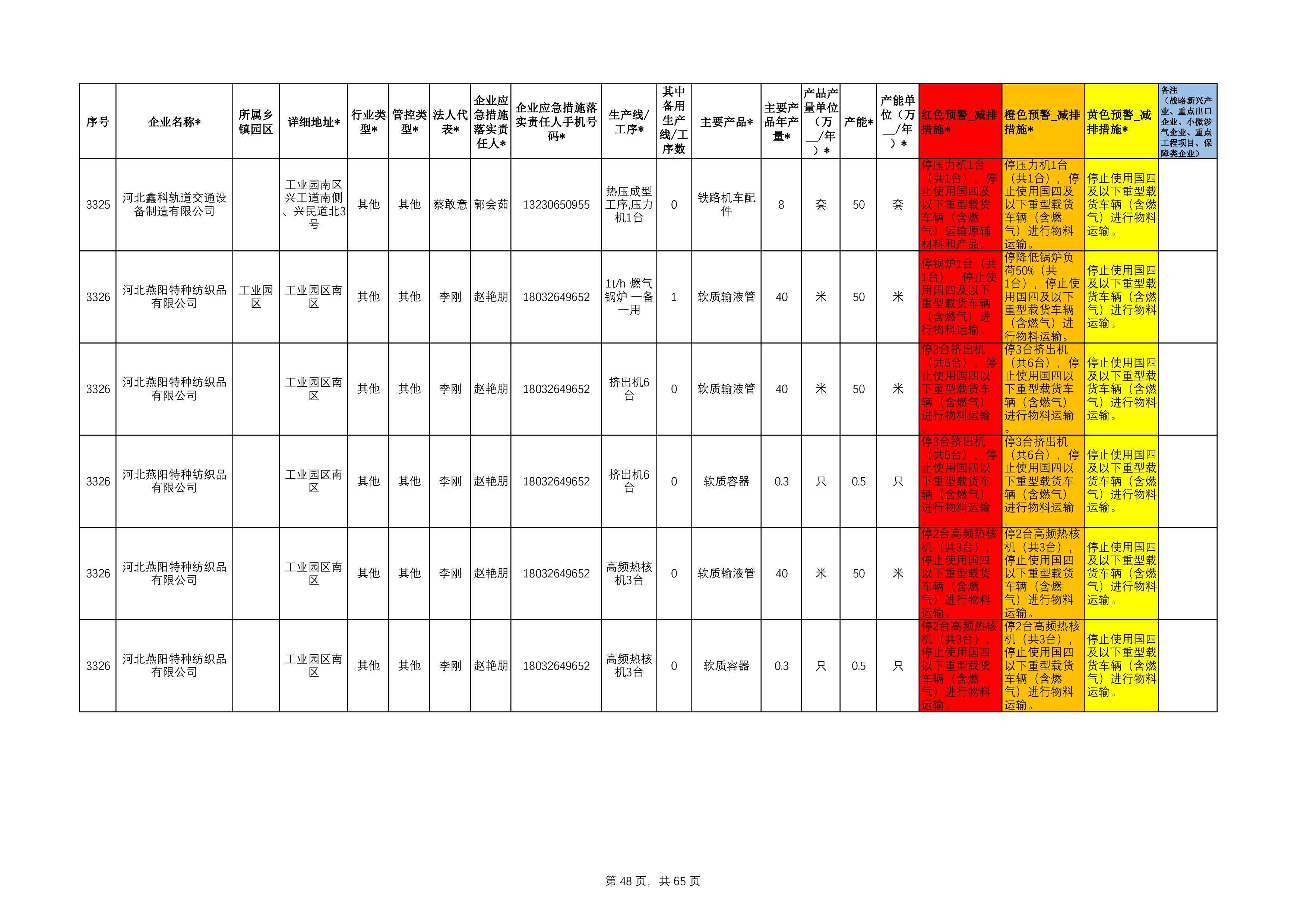 固安县工业源清单(1)111-48.jpg