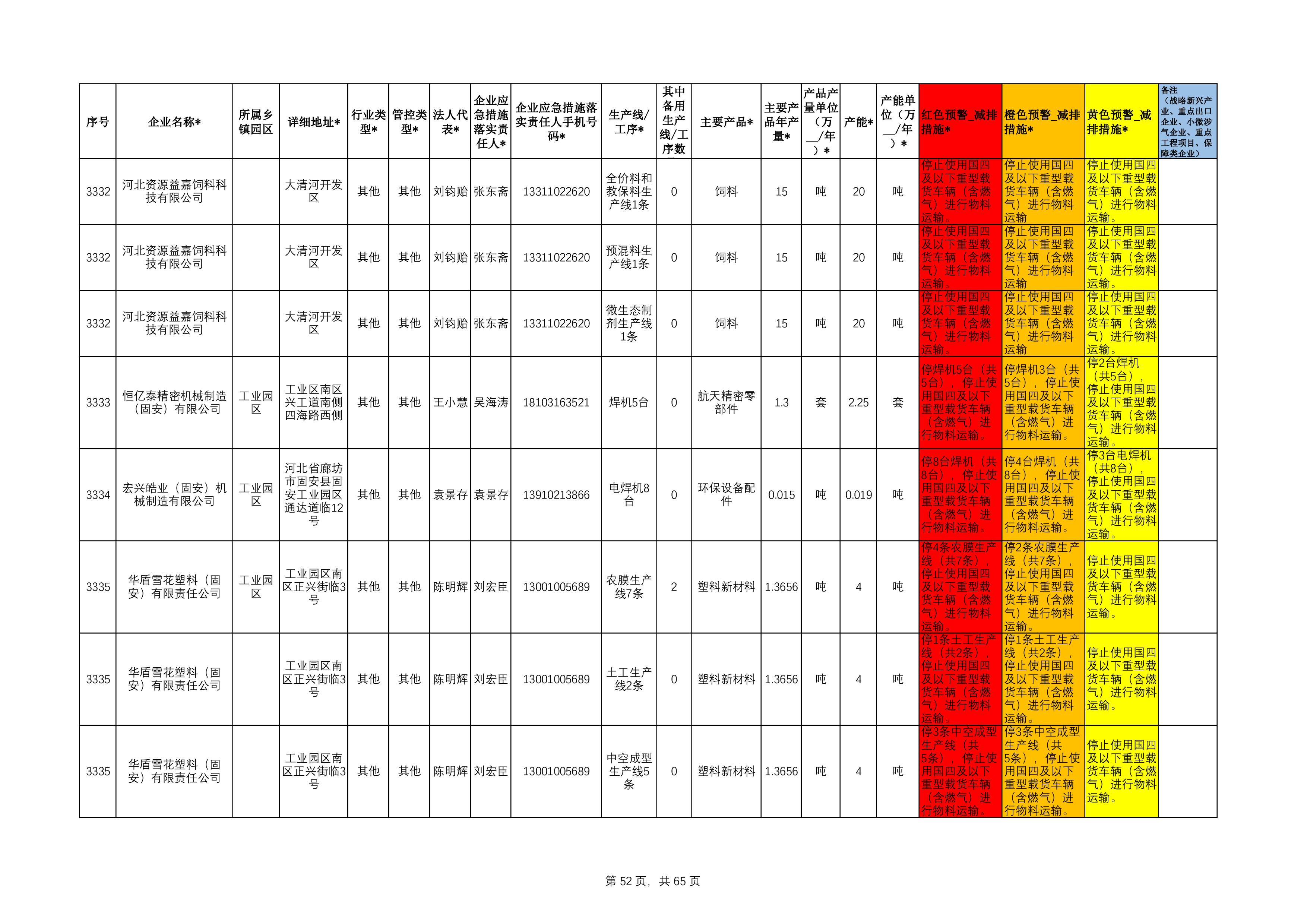 固安县工业源清单(1)111-52.jpg