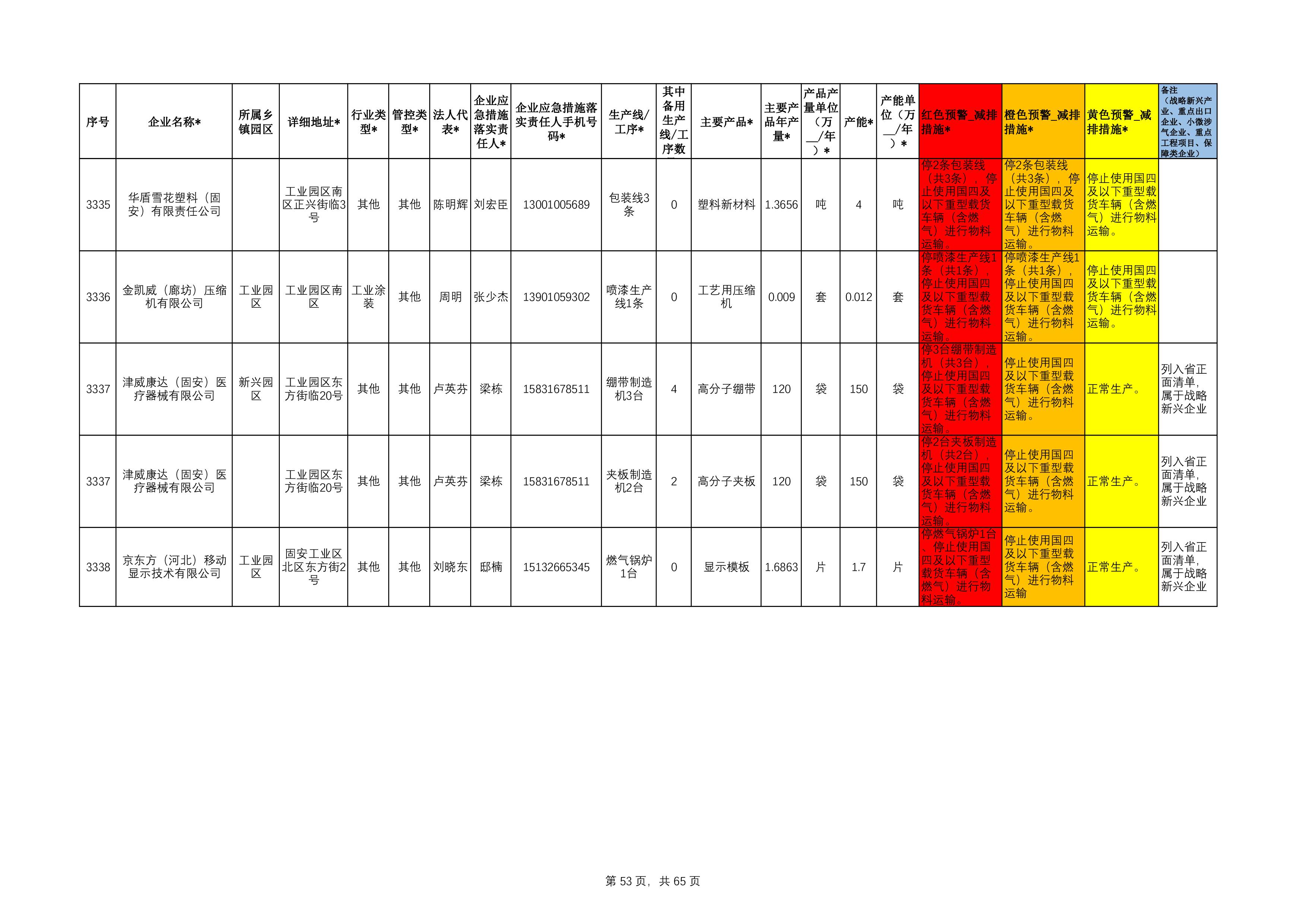 固安县工业源清单(1)111-53.jpg