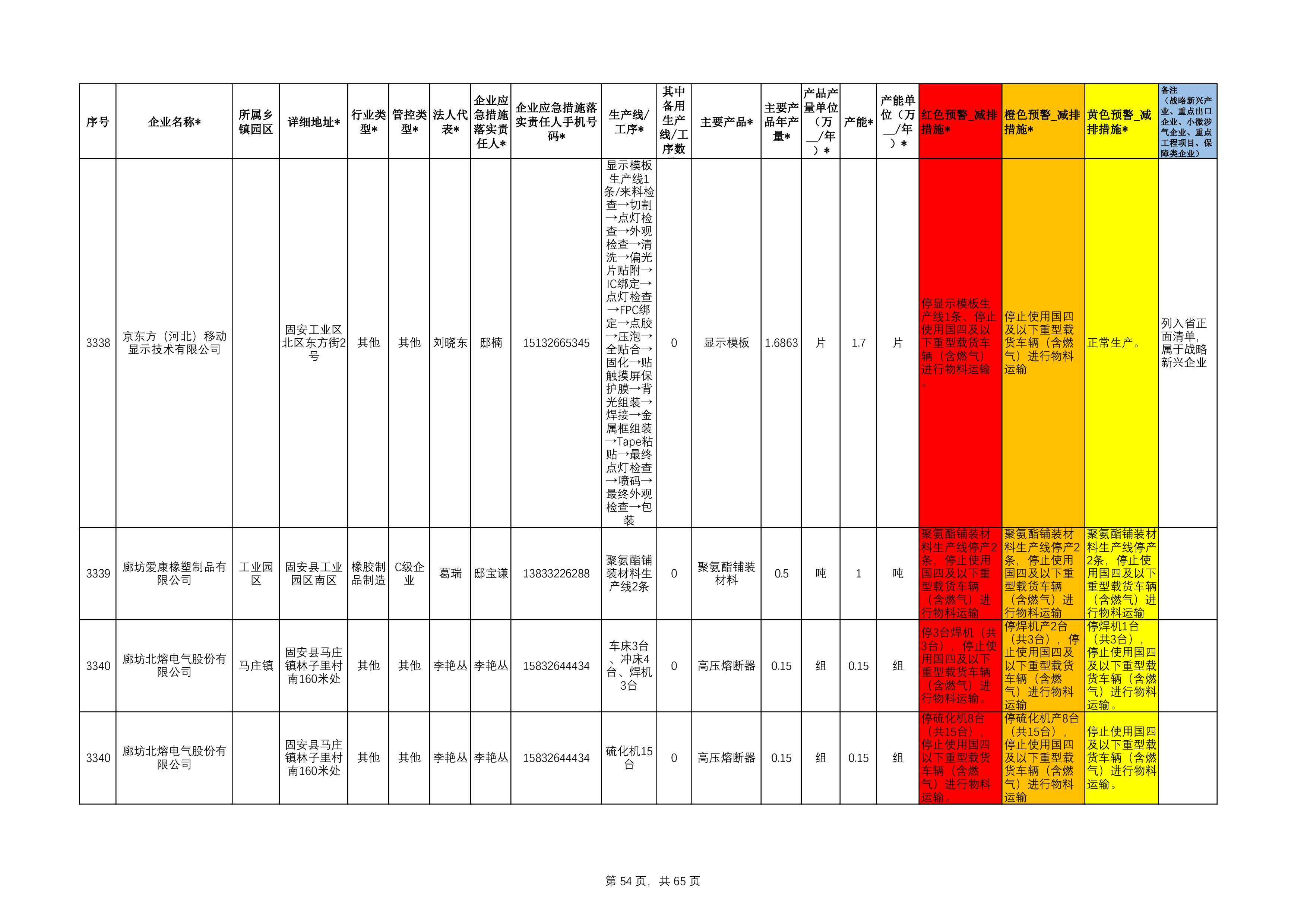 固安县工业源清单(1)111-54.jpg