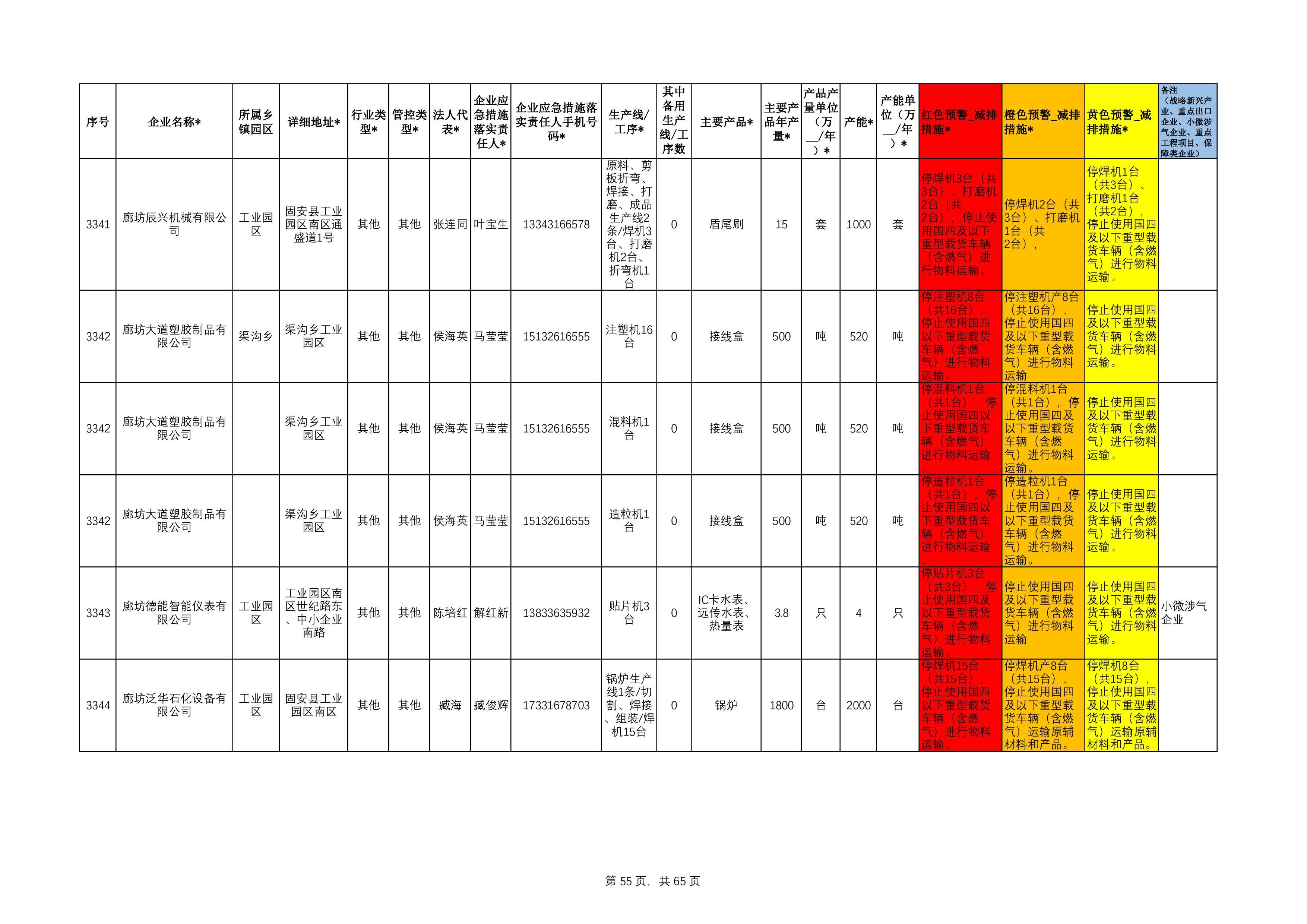 固安县工业源清单(1)111-55.jpg