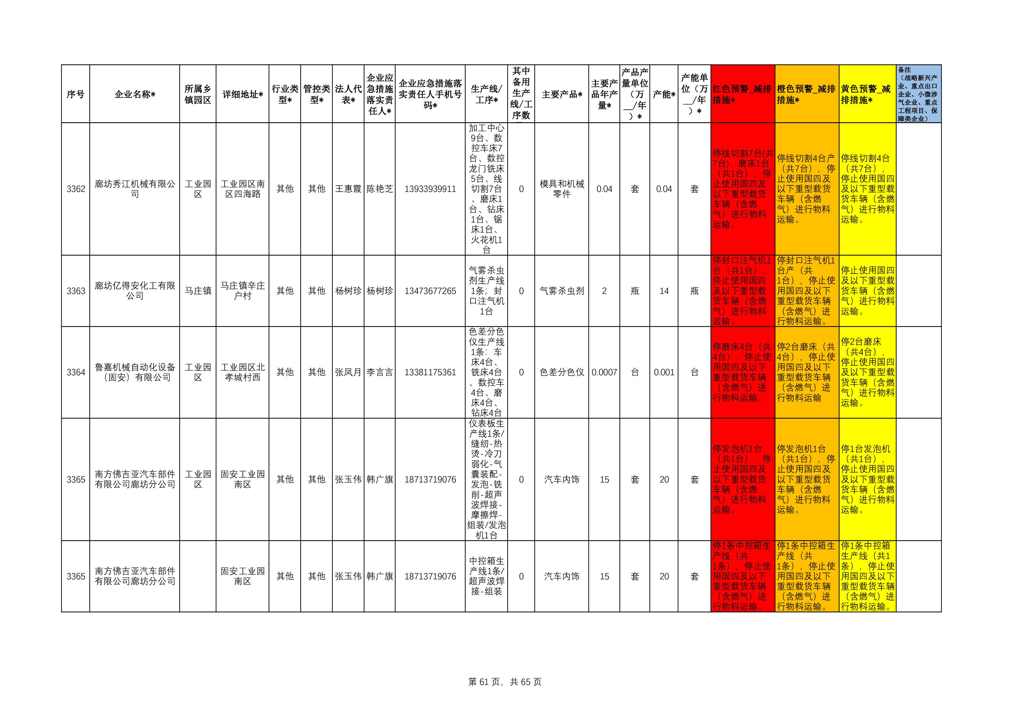 固安县工业源清单(1)111-61.jpg