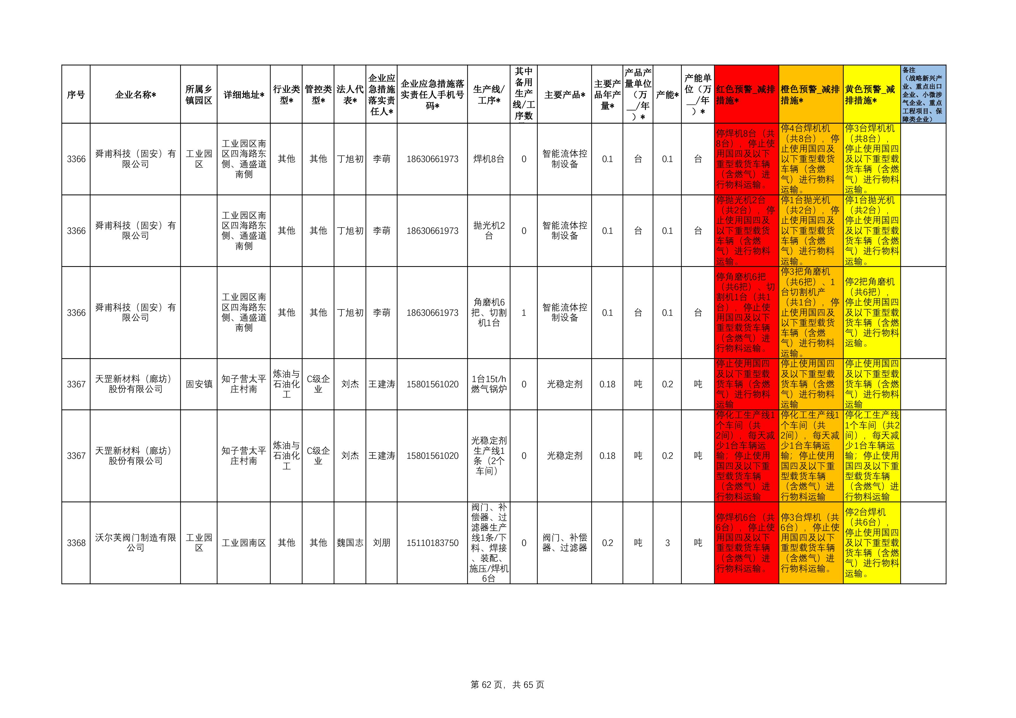 固安县工业源清单(1)111-62.jpg