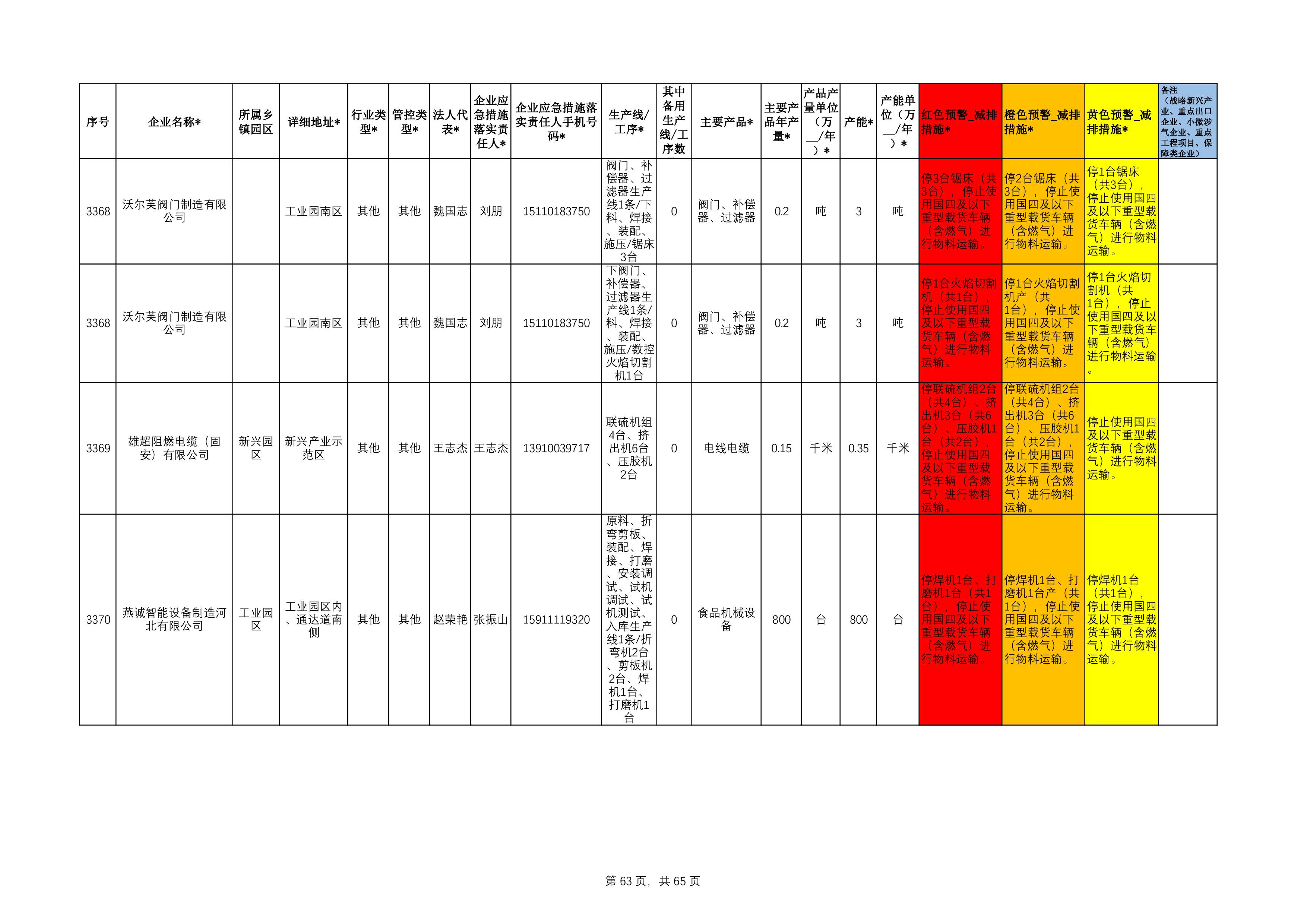 固安县工业源清单(1)111-63.jpg